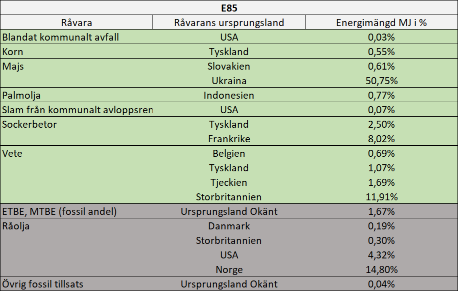 E85 Etanol - uprsrung