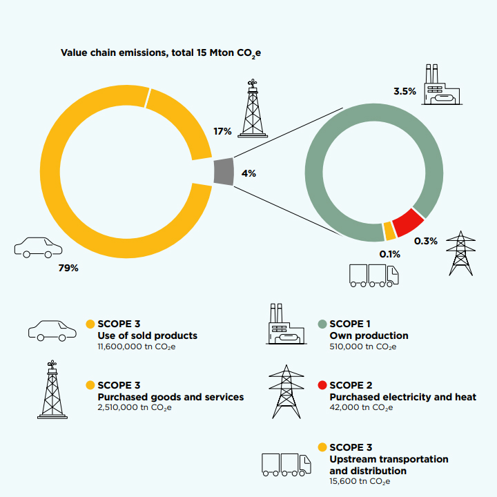 Towards a more suistainable value chain