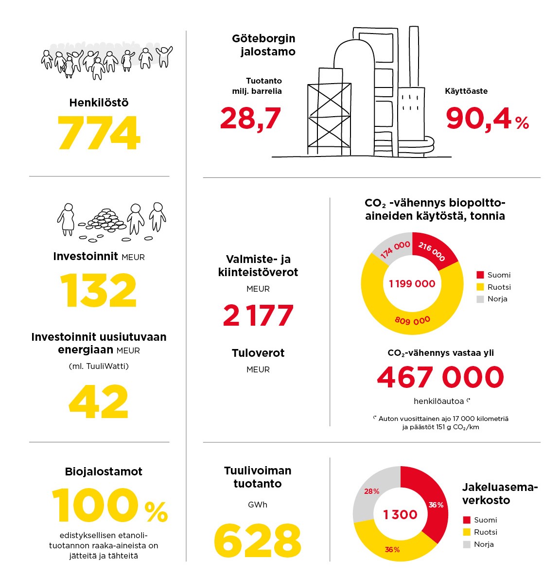 Infografiikka